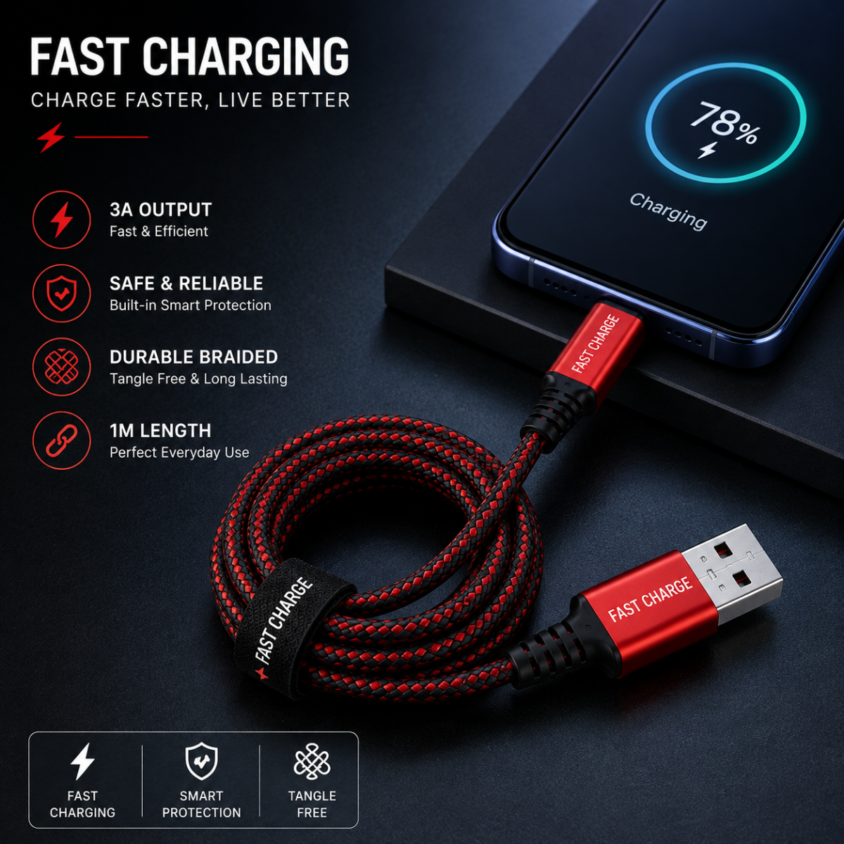 Red and black braided USB-C charging cable shown coiled on a dark surface next to a smartphone displaying a charging screen. The cable has red metal USB-C connectors with white 'FAST CHARGE' text, and the image includes marketing text and icons highlighting 3A output, smart protection, durable braiding, and 1M length.